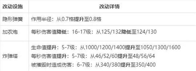 DNF发布网不抽奖(DNF发布网现在怎么抽奖) DNF发布网不抽奖(DNF发布网现在怎么抽奖)