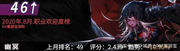 DNF发布网gm工具2.0(DNF发布网与勇士gm工具) DNF发布网gm工具2.0(DNF发布网与勇士gm工具)
